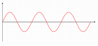 Illustration for article titled Now you can understand Fourier transforms -- like a boss
